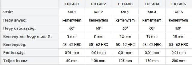 Állócsúcs, keményfém heggyel Mk1 60° PTK